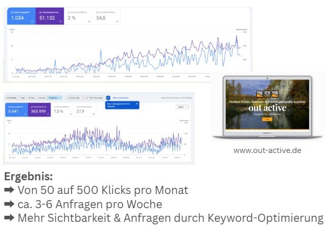 Website Optimierung out active