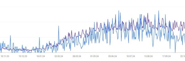 out active Ranking-Entwicklung